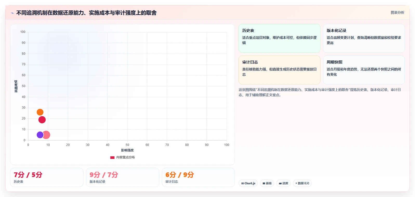 数据库存：项目经理年度版教程：历史追溯从准备到复盘