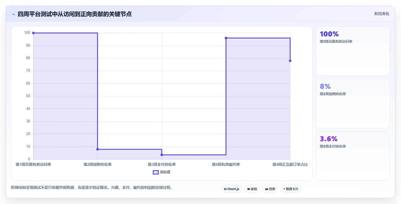 电商管理决策指南：用标准化管理判断多平台经营方案