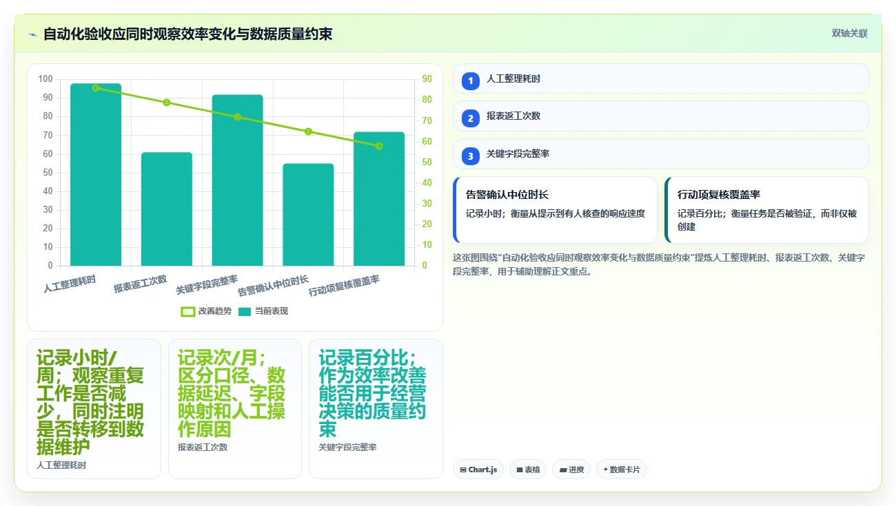 电商数据运营避坑指南：经营复盘环节的自动化方案要注意什么