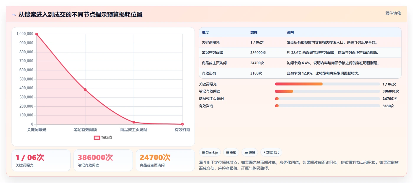 小红书数据分析：市场经理从数据到行动：用关键词热度实现优化投放预算