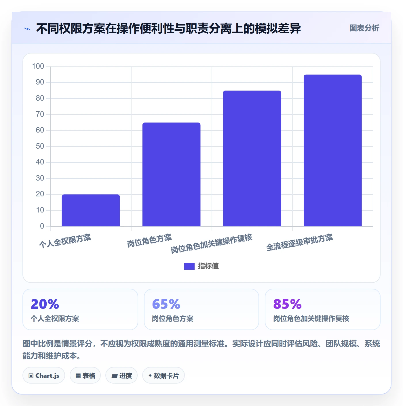 erp数据录入优化清单：权限分工与进阶玩法的关键动作