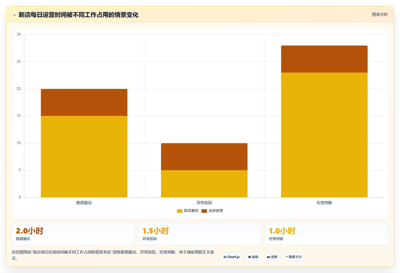 电商辅助软件：电商新手场景拆解：日常运营如何做到建立工具体系