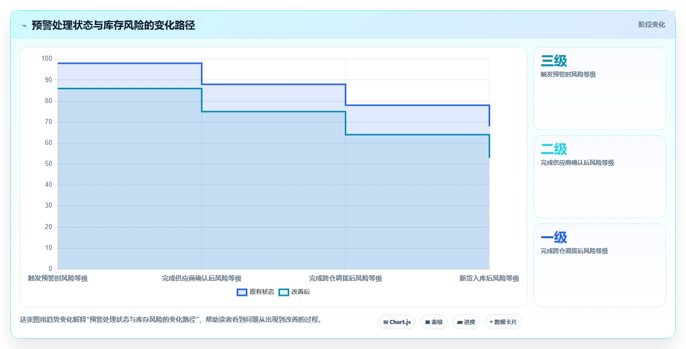电商库存怎么落地？从缺货预警讲清核心功能