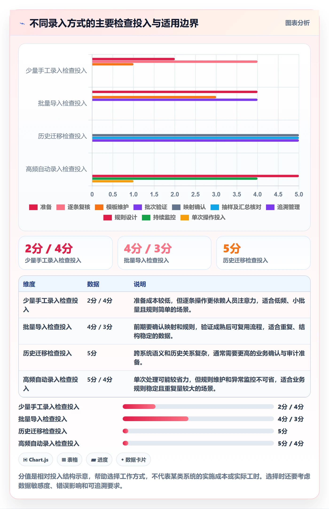 erp数据录入应用思路：围绕质量检查拆解入门指南