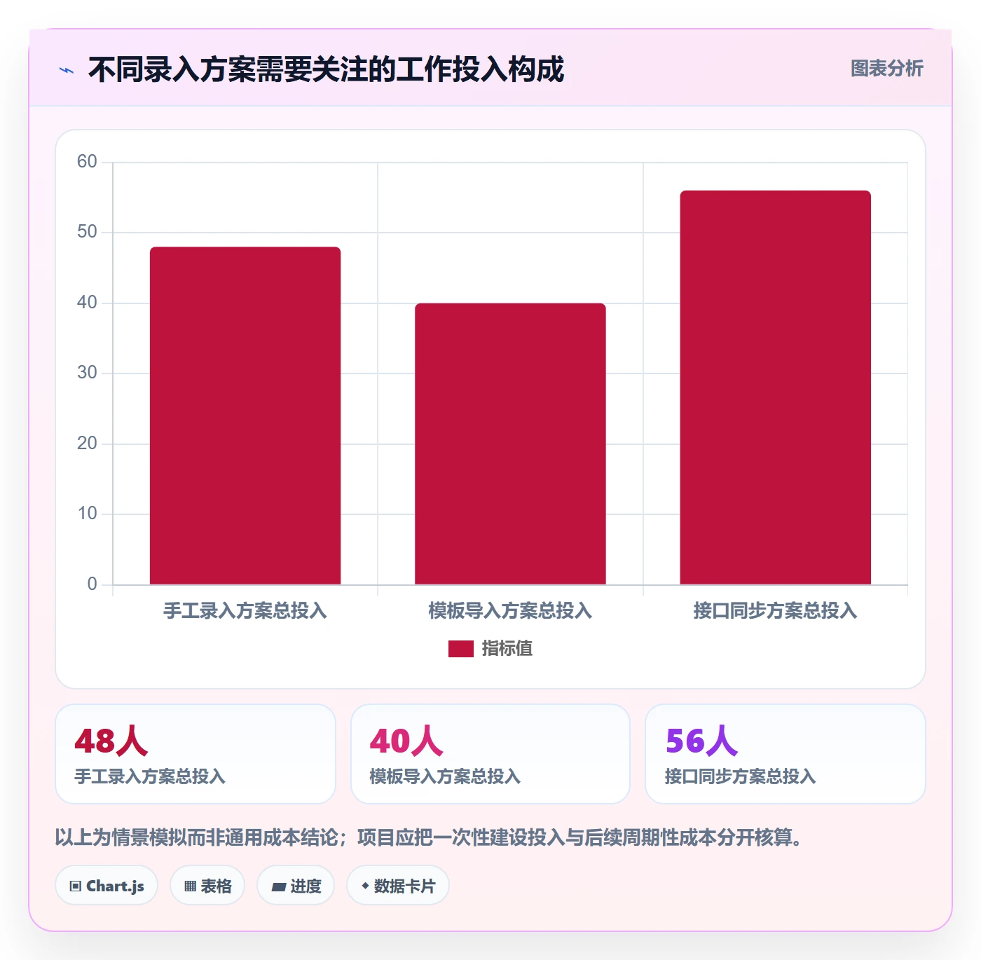 erp数据录入决策指南：用流程设计判断批量导入方案