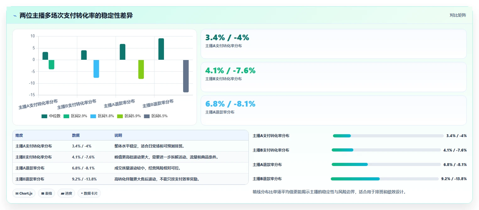 直播数据复盘：品牌商家进阶教程：围绕主播表现建立稳定成交转化闭环