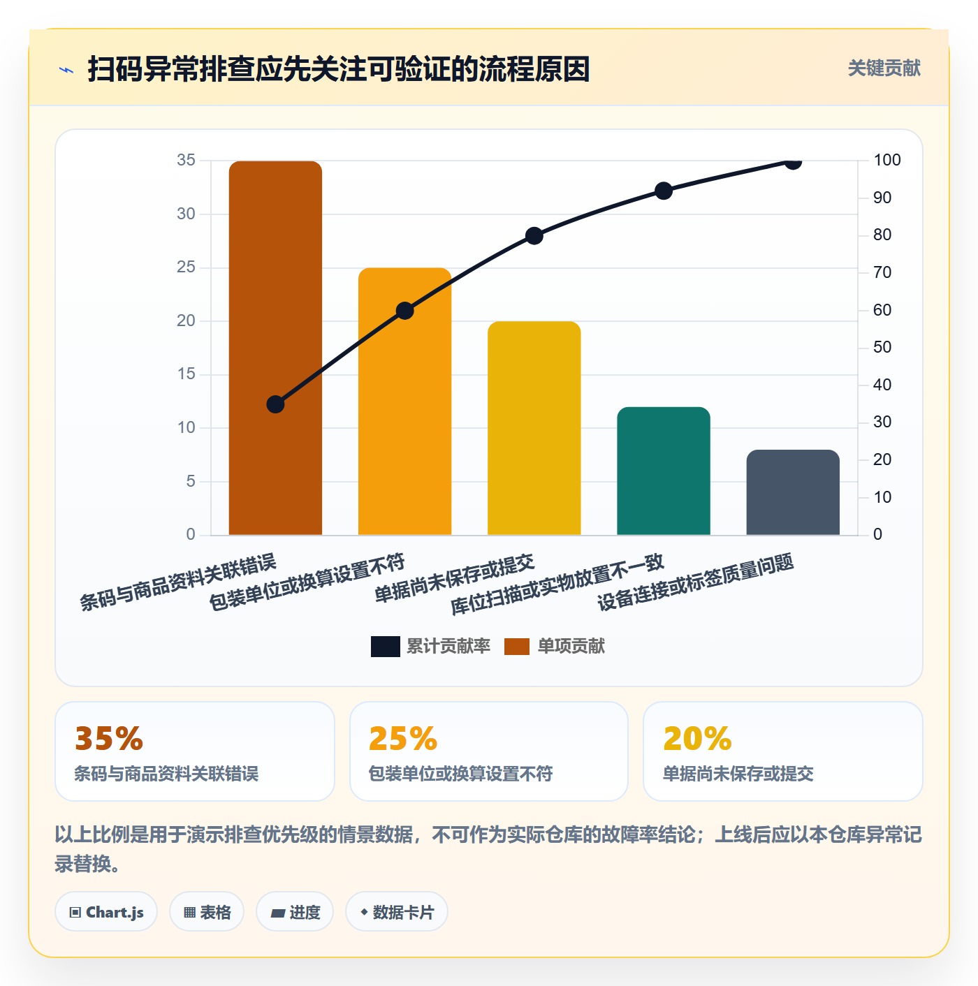 库存管理系统操作手册：条码作业对应的新手避坑步骤