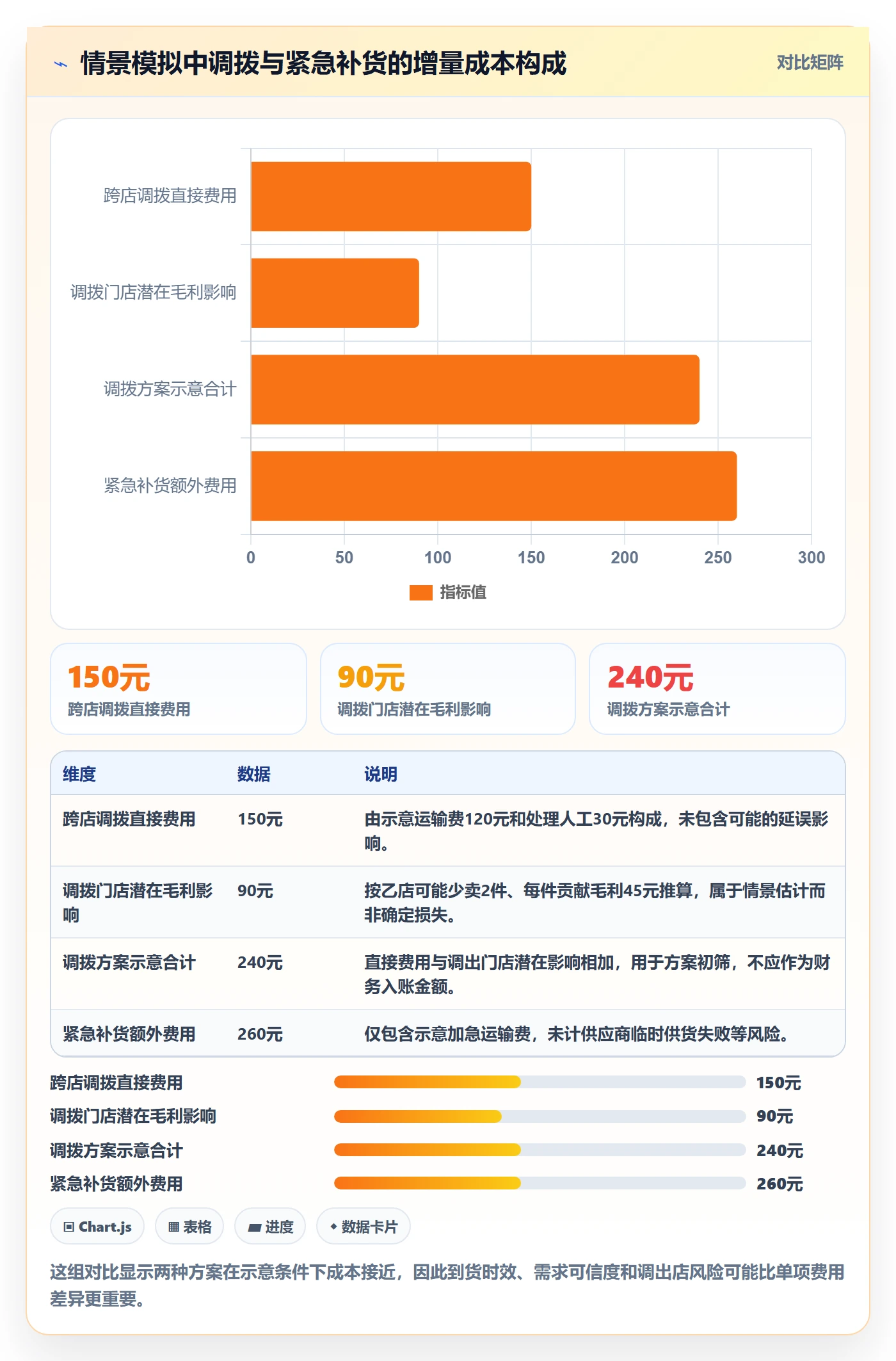 店铺运营管理场景解析：库存协同中的成本控制怎么处理
