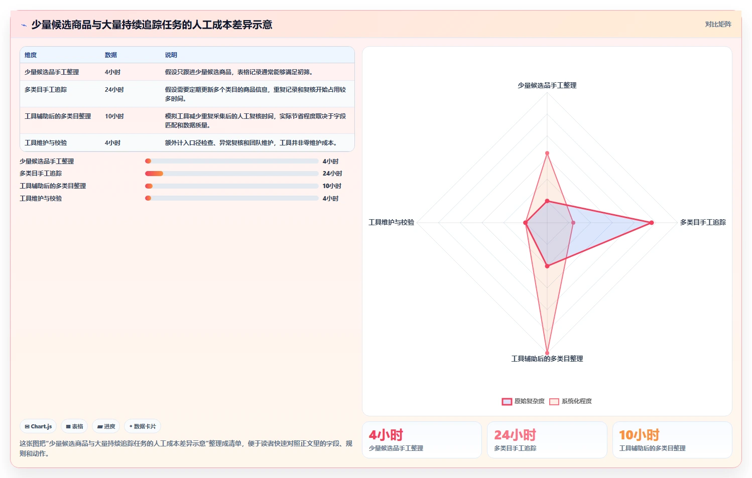 拼多多数据分析工具免费数据方法：用选品数据支撑选型方法判断