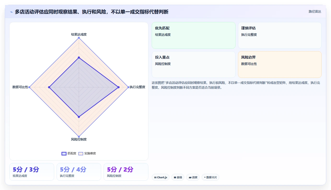店铺运营包括哪些方面管理模板：围绕活动运营开展多店经营