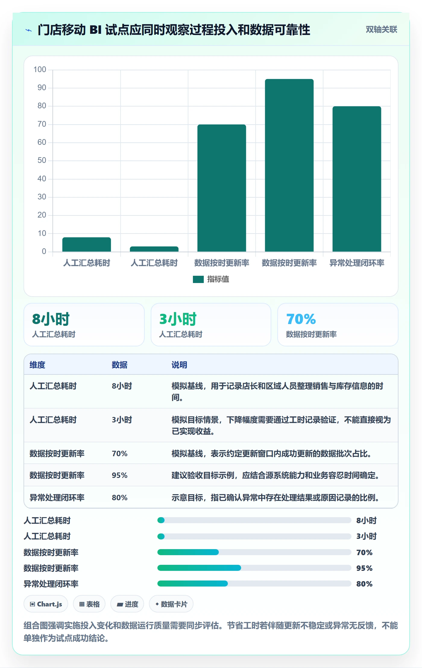 bi 平台改造重点：从移动查看推进系统搭建