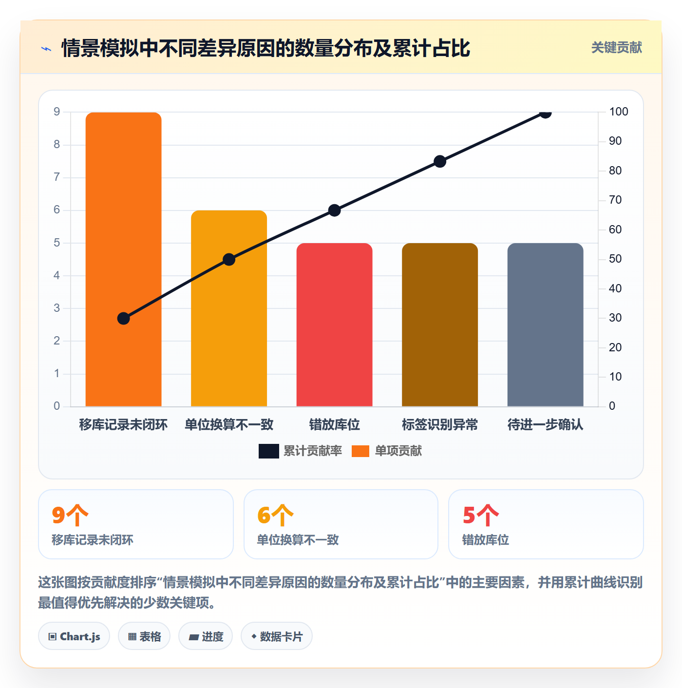 库存管理系统从0到1：盘点管理的流程设计与操作要点