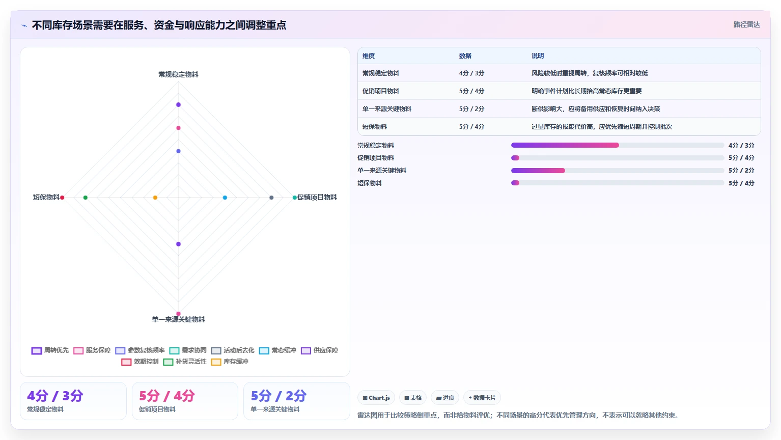仓库安全库存管理场景解析：需求波动中的流程设计怎么处理