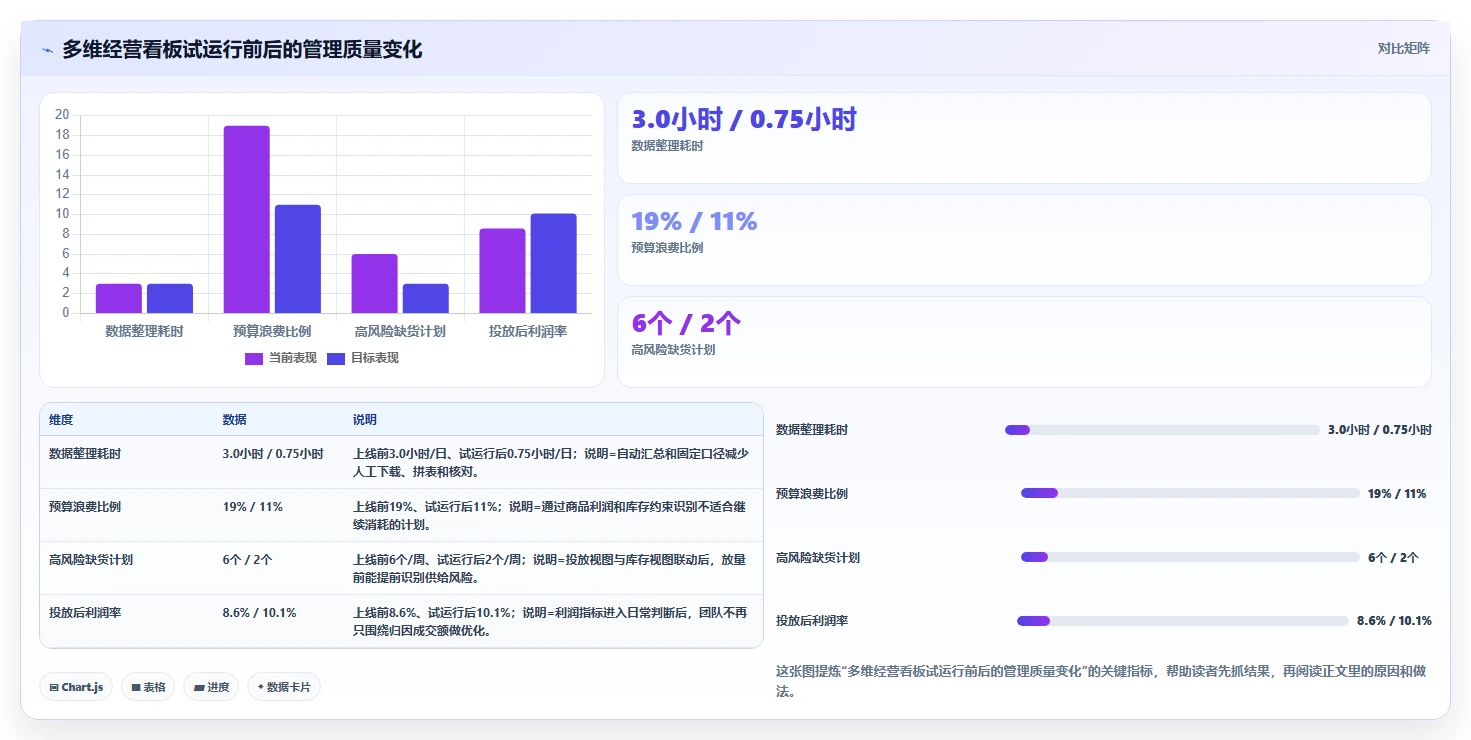 电商辅助软件：店铺主管场景拆解：投放优化如何做到建立工具体系