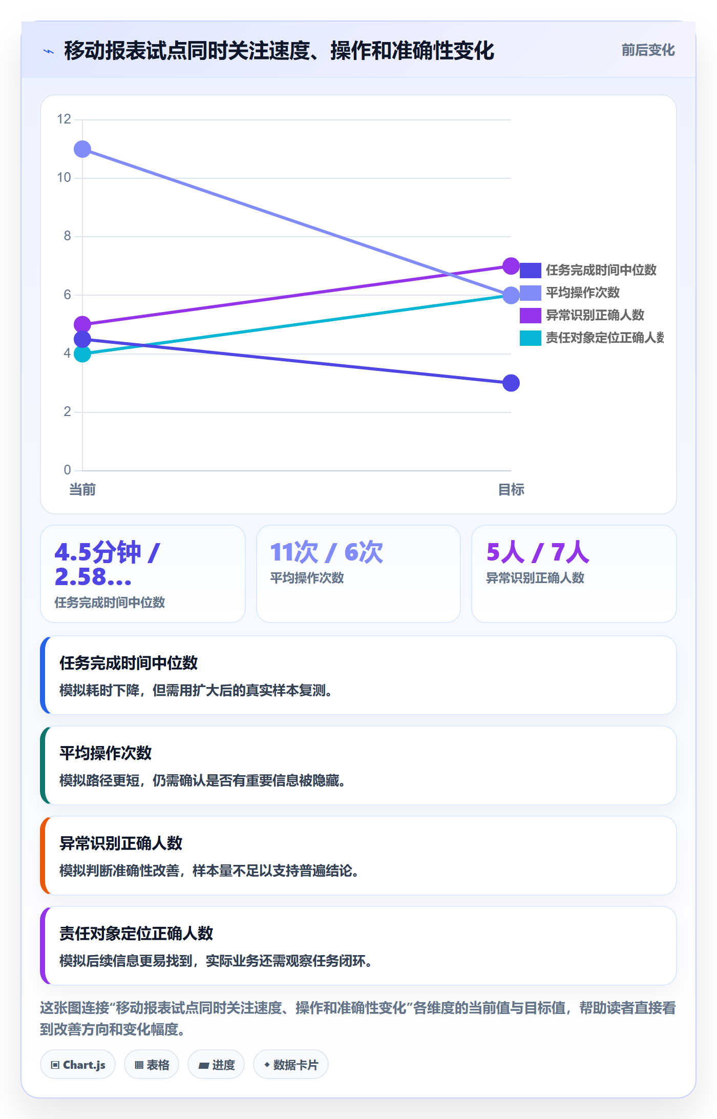 bi 平台怎么优化？先从移动查看的效率提升入手