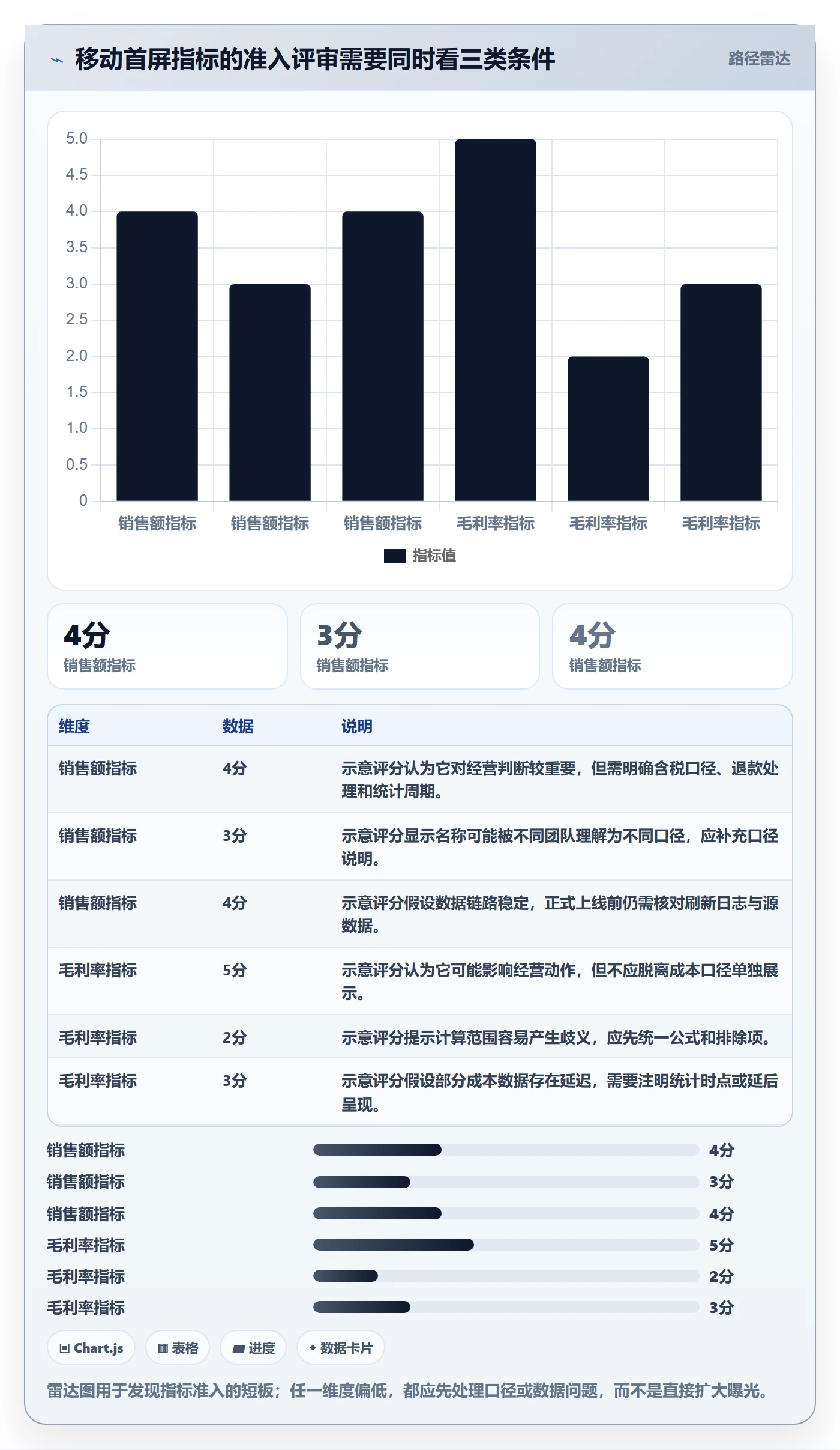 bi 平台管理要点：移动查看的实操教程如何设计