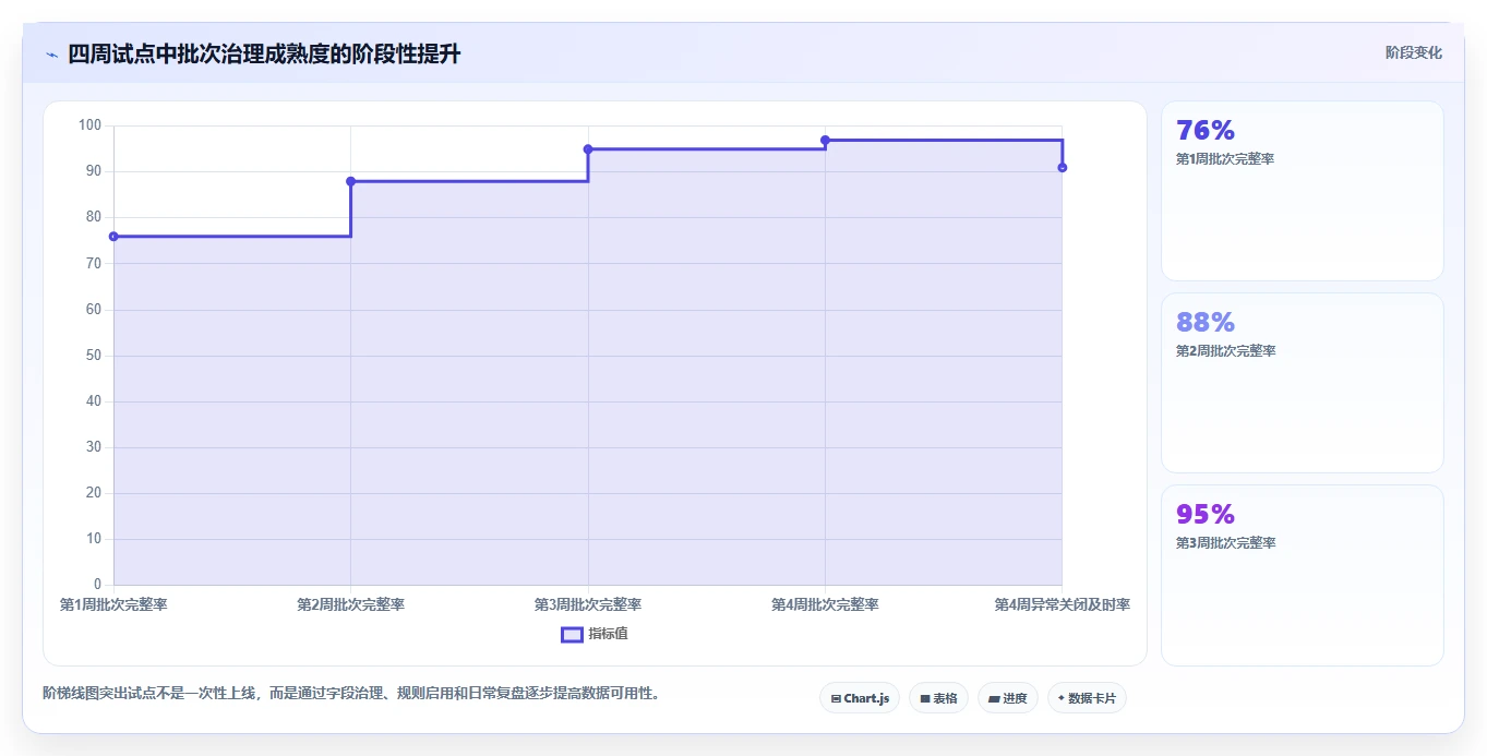 电商仓储管理:财务人员从数据到行动:用波次拣选实现规范批次追踪
