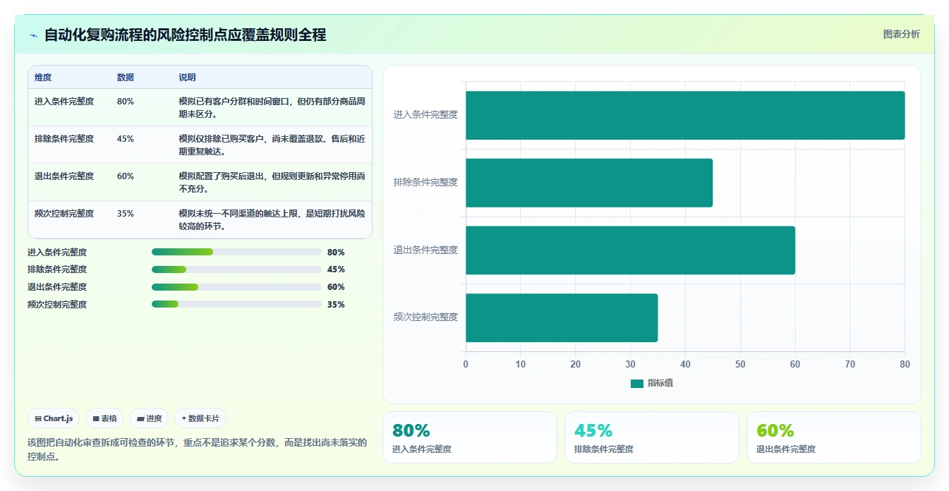 电商crm系统场景解析：复购提升中的新手避坑怎么处理