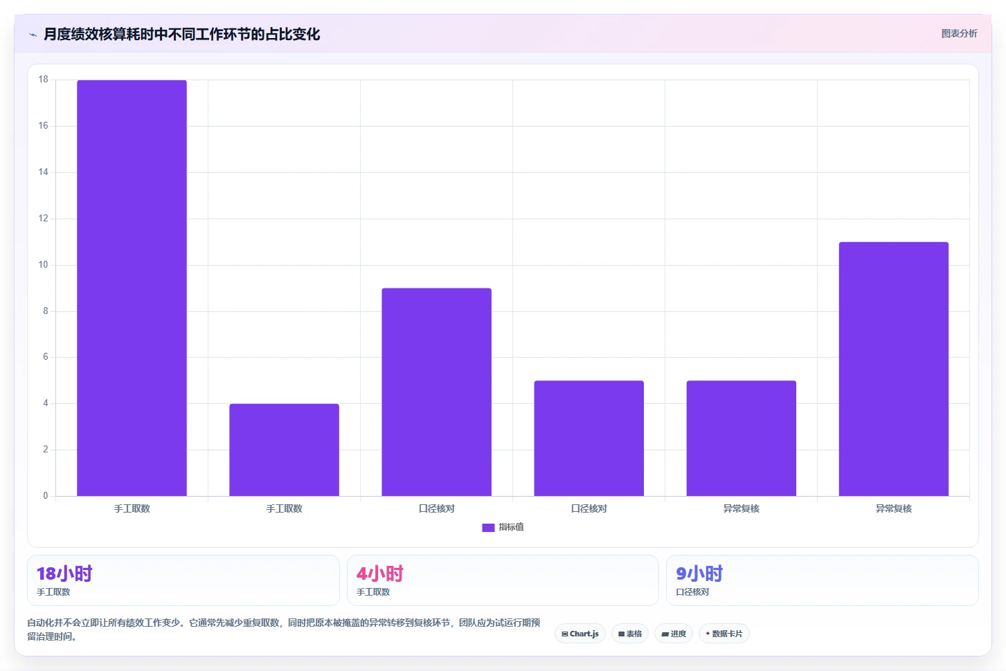 电商管理配置指南：团队绩效需要哪些自动化方案设置