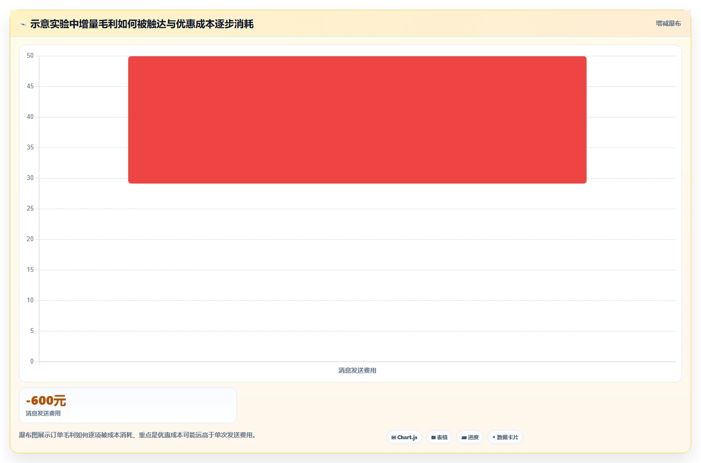 电商crm系统实战复盘：从私域触达验证自动化方案效果