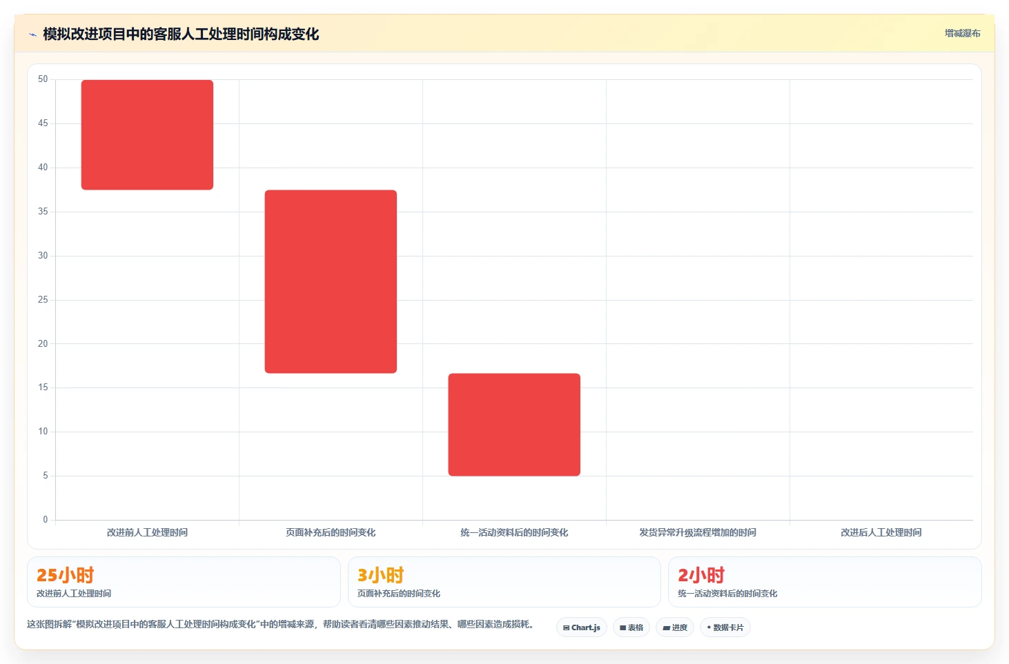 想做好店铺运营包括哪些方面，先掌握常见误区中的客服管理