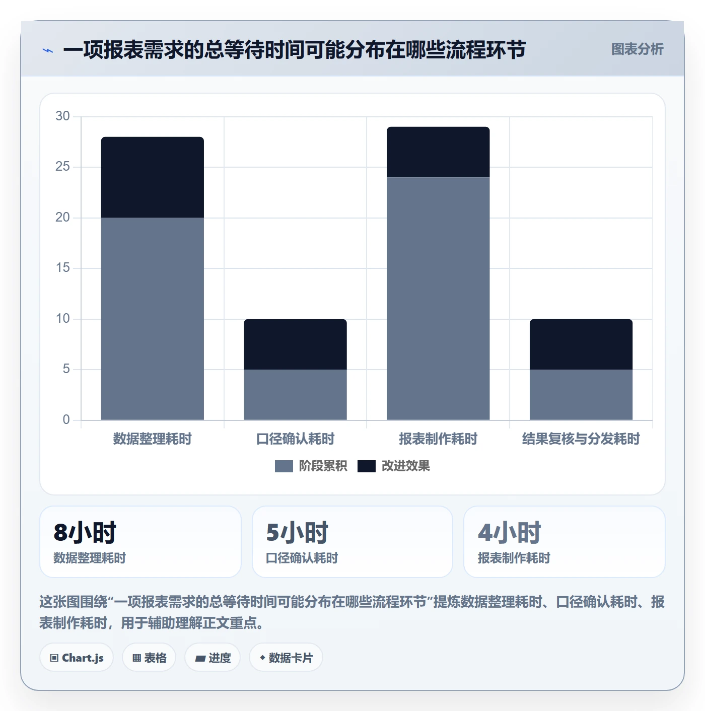 bi 平台数据方法：用选型成本支撑效率提升判断