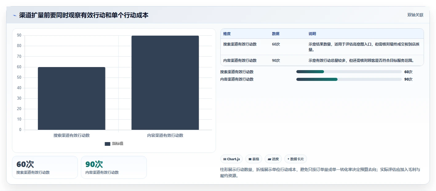 如何运营好一个店铺场景解析:流量获取中的流程设计怎么处理