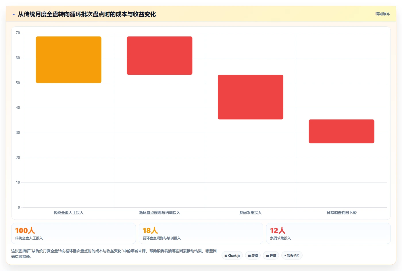电商仓储管理：采购人员对比指南：不同库存盘点方案如何影响规范批次追踪