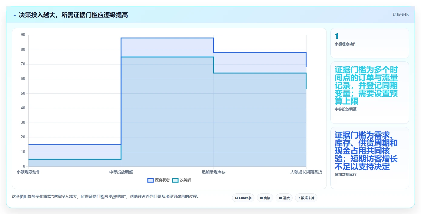 拼多多数据分析工具免费实战复盘：从使用限制验证旺季准备效果