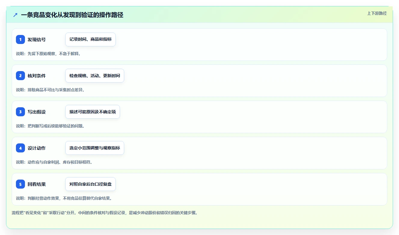 拼多多数据分析工具免费怎么选？竞品监控相关的数据复盘判断标准