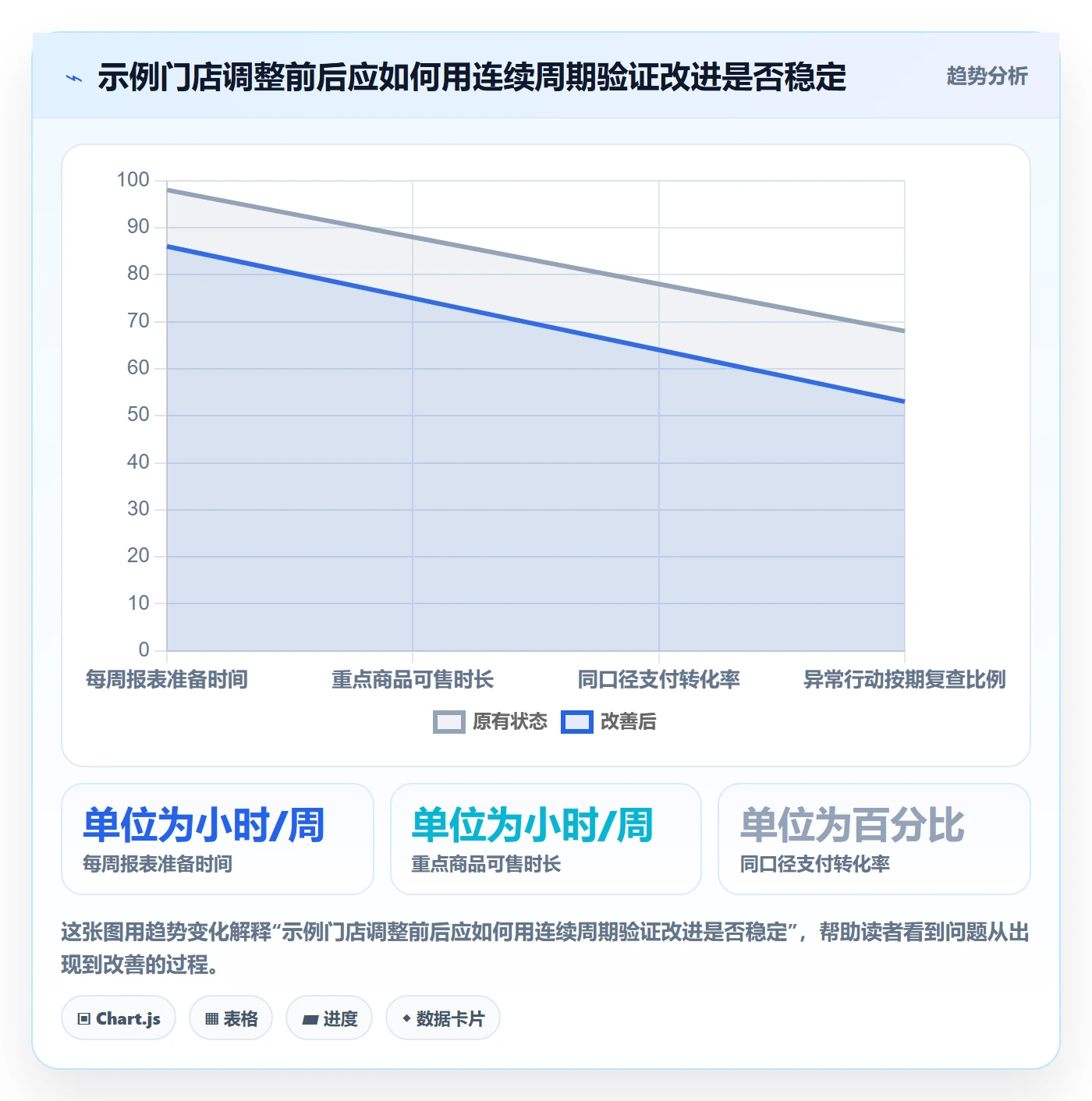 店铺运营管理怎么落地？从日报周报讲清效率提升