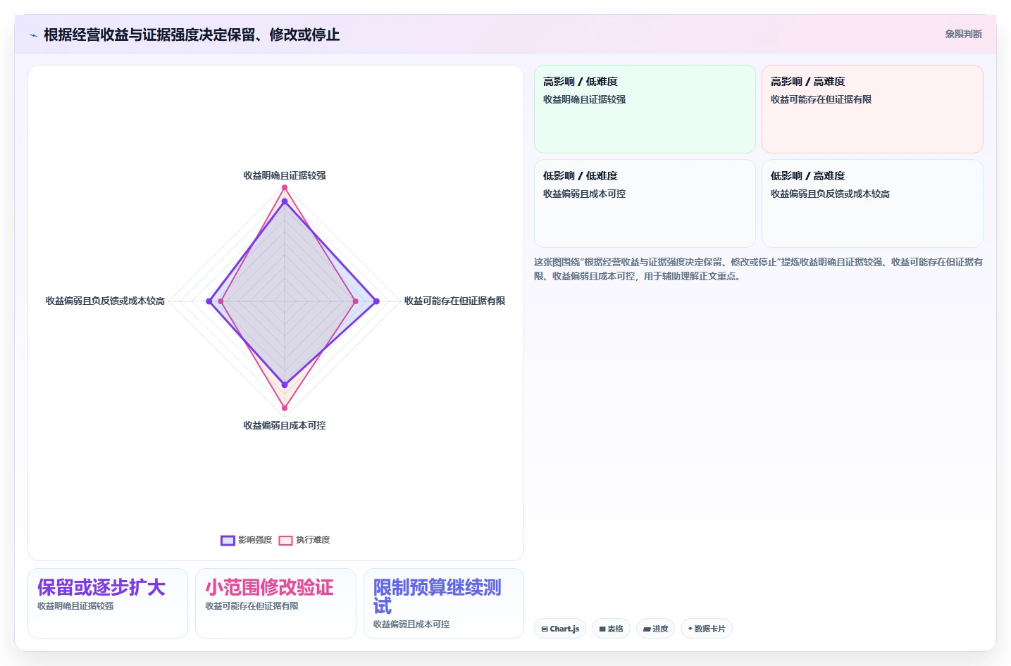 店铺运营包括哪些方面实施路径：用户运营如何完成数据复盘