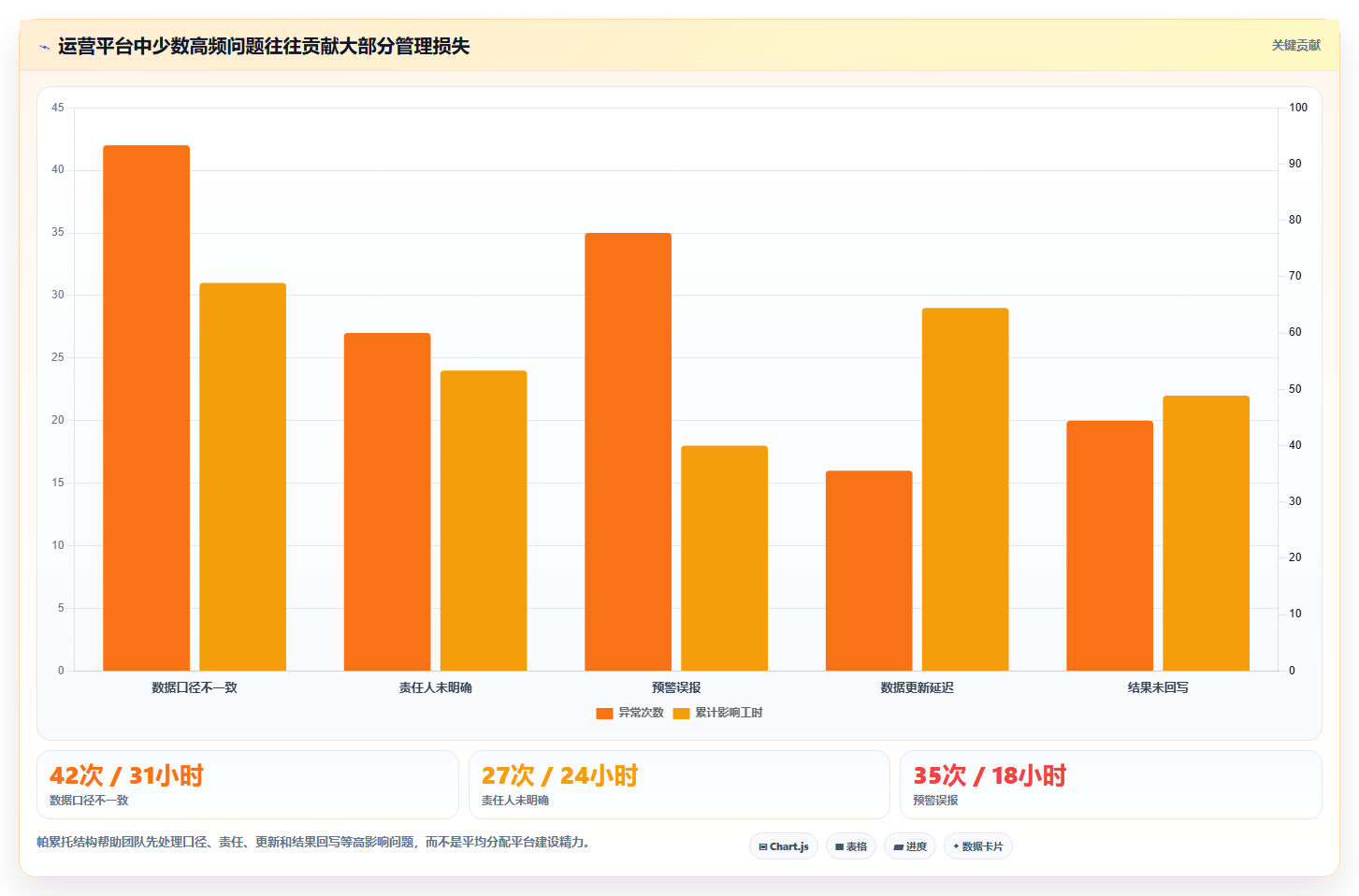 运营管理平台怎么管？以数据看板为核心的自动化方案方案