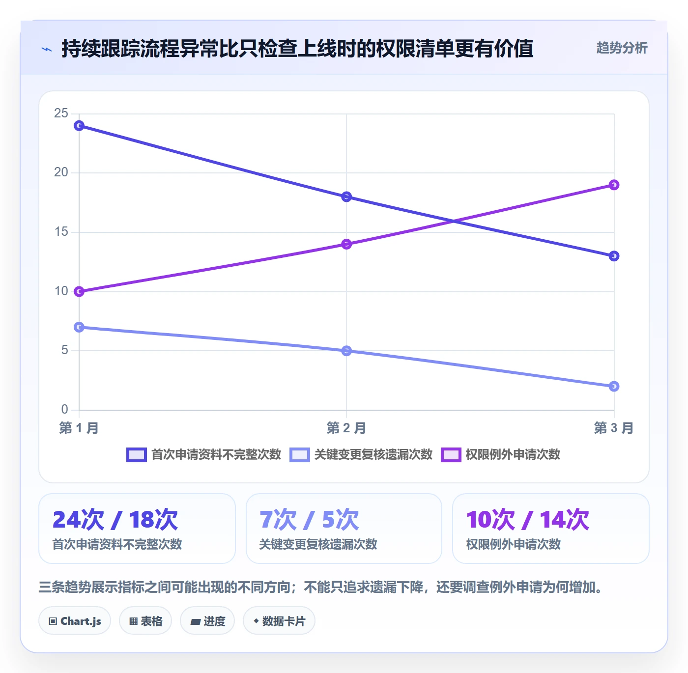erp数据录入实施路径：权限分工如何完成标准化管理