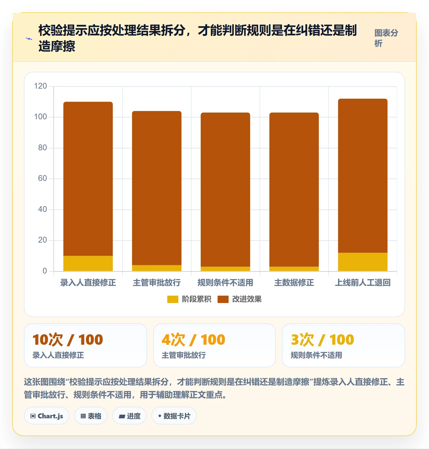 erp数据录入进阶玩法全解析：重点看懂字段校验