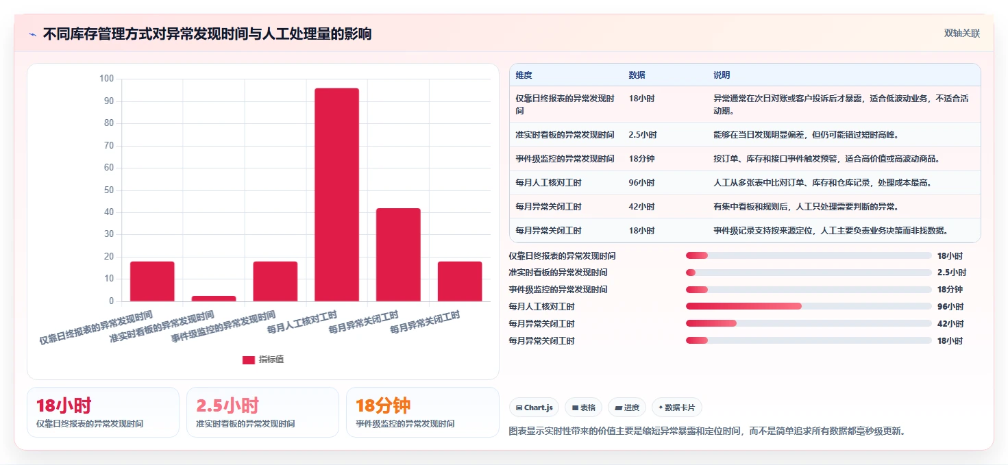 电商库存怎么选?多仓同步相关的风险排查判断标准