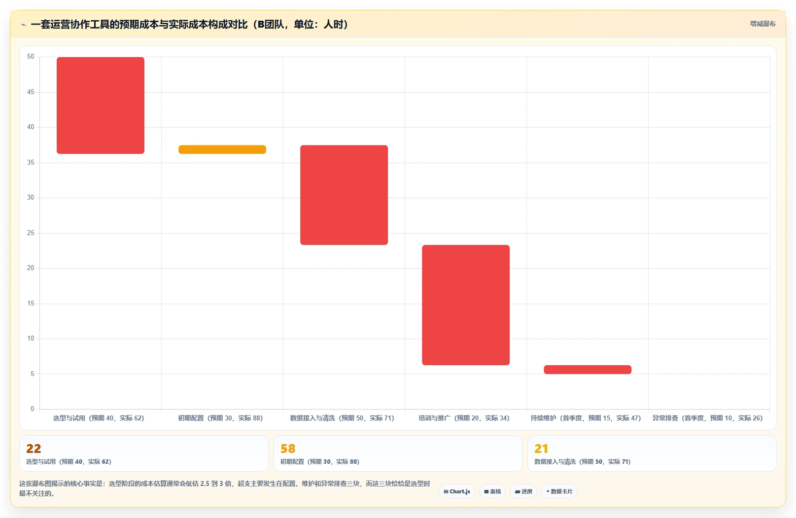 运营工具实战复盘：从团队协作验证常见误区效果
