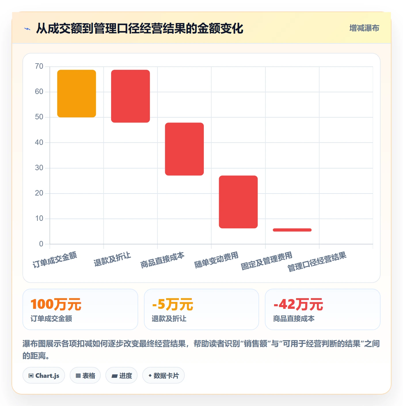 店铺运营管理管理模板：围绕利润核算开展效率提升