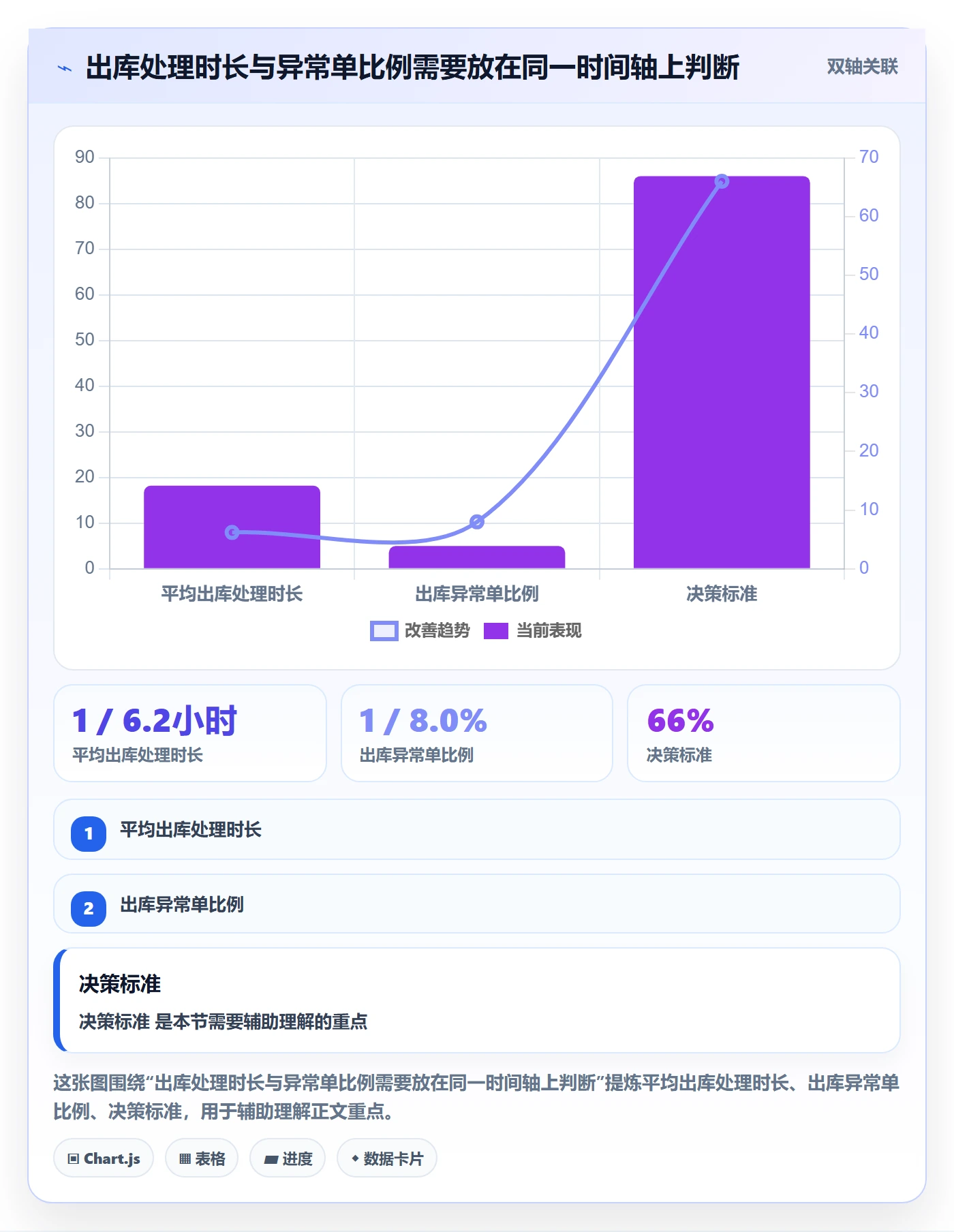 库存管理系统使用技巧：出入库流程对应的进阶玩法方法