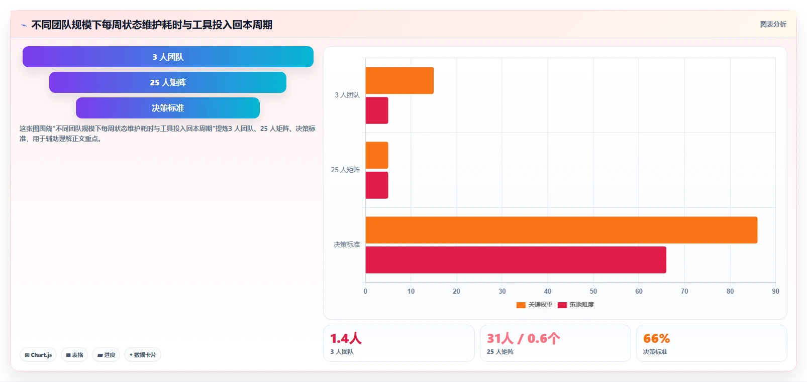 运营工具工作指南：用效率提升解决内容排期问题
