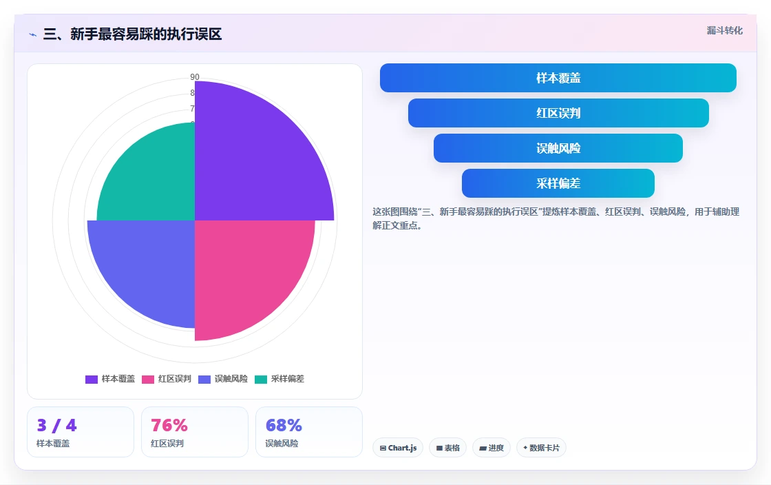 三、新手最容易踩的执行误区