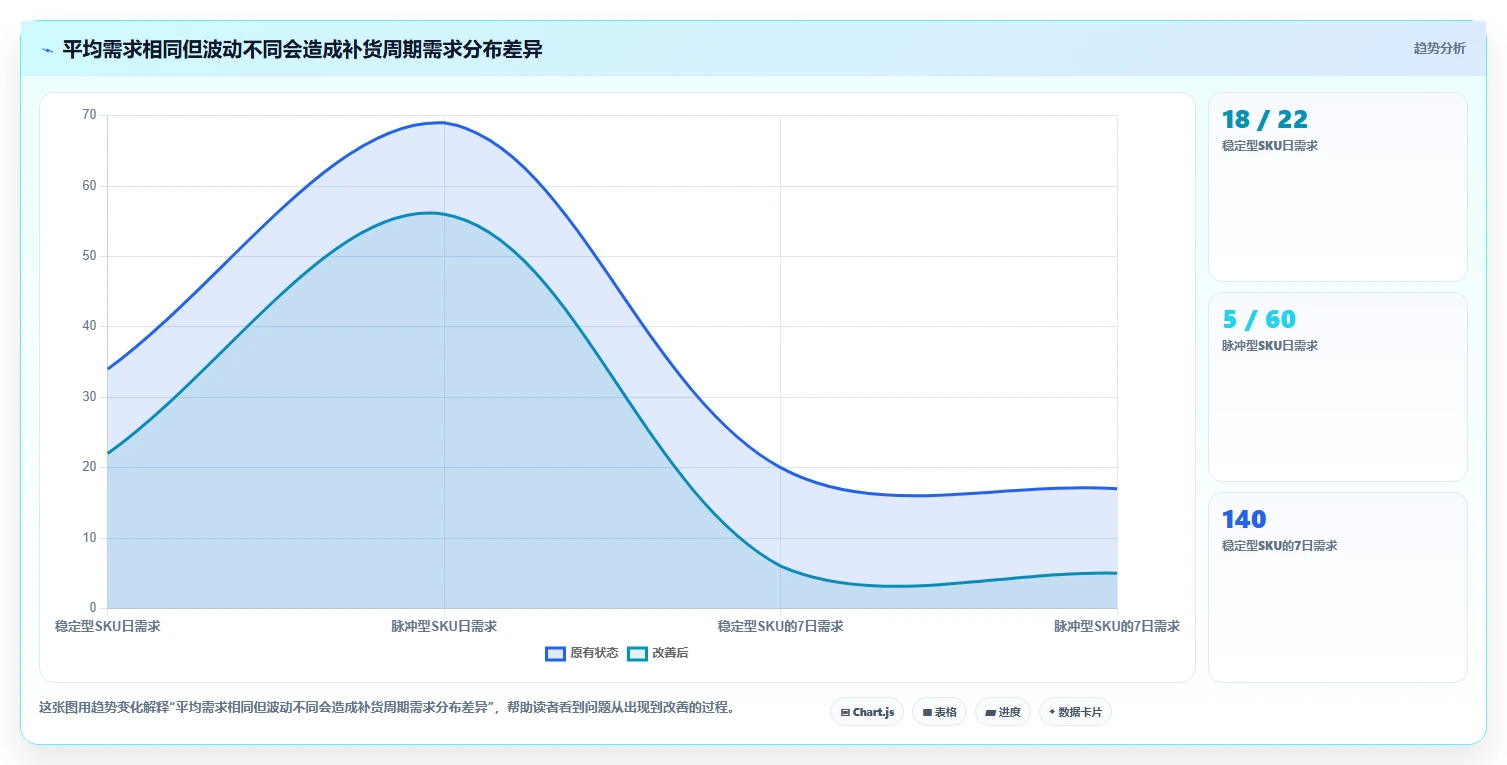 仓库安全库存管理实用方法：围绕缺货风险建立进阶玩法