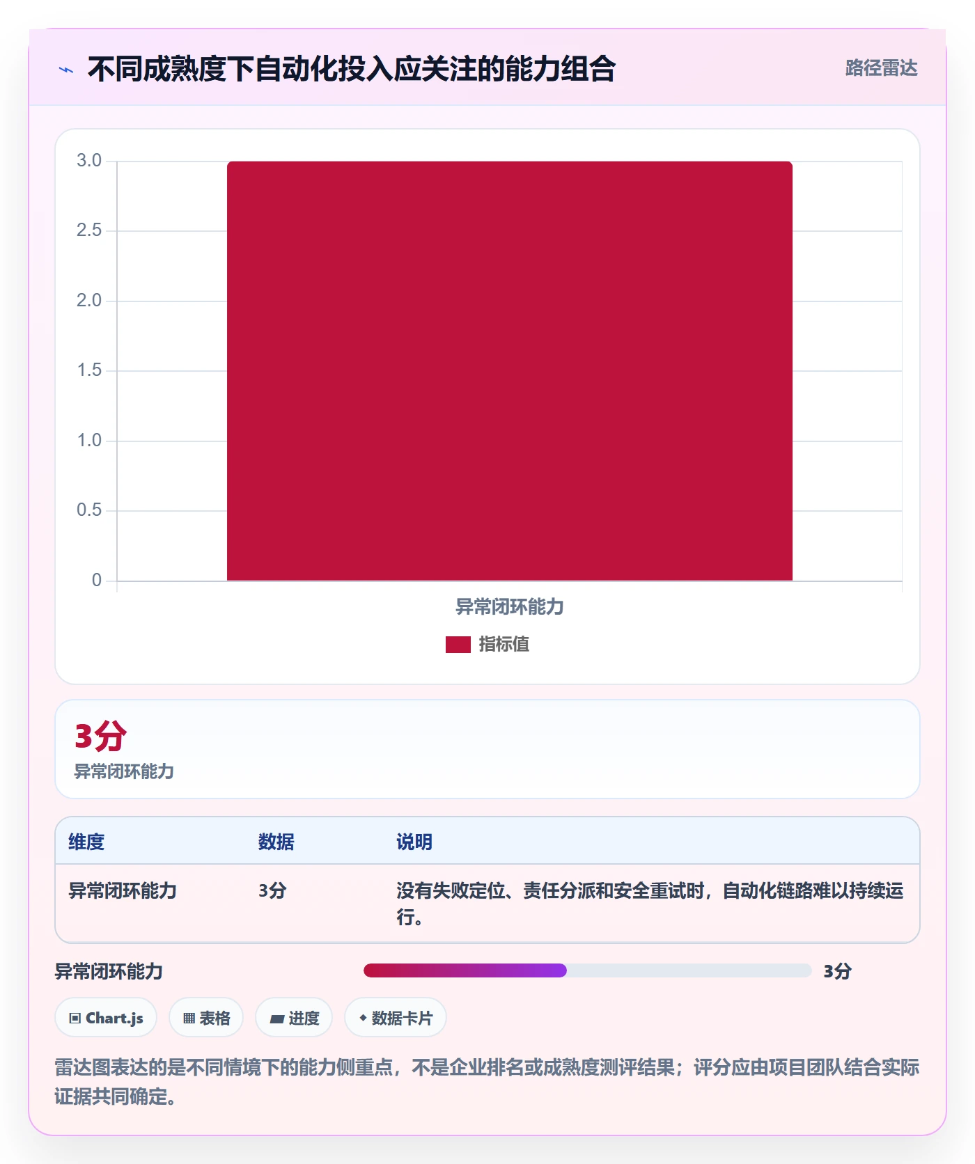 erp数据录入执行标准：基础资料环节如何体现自动化方案