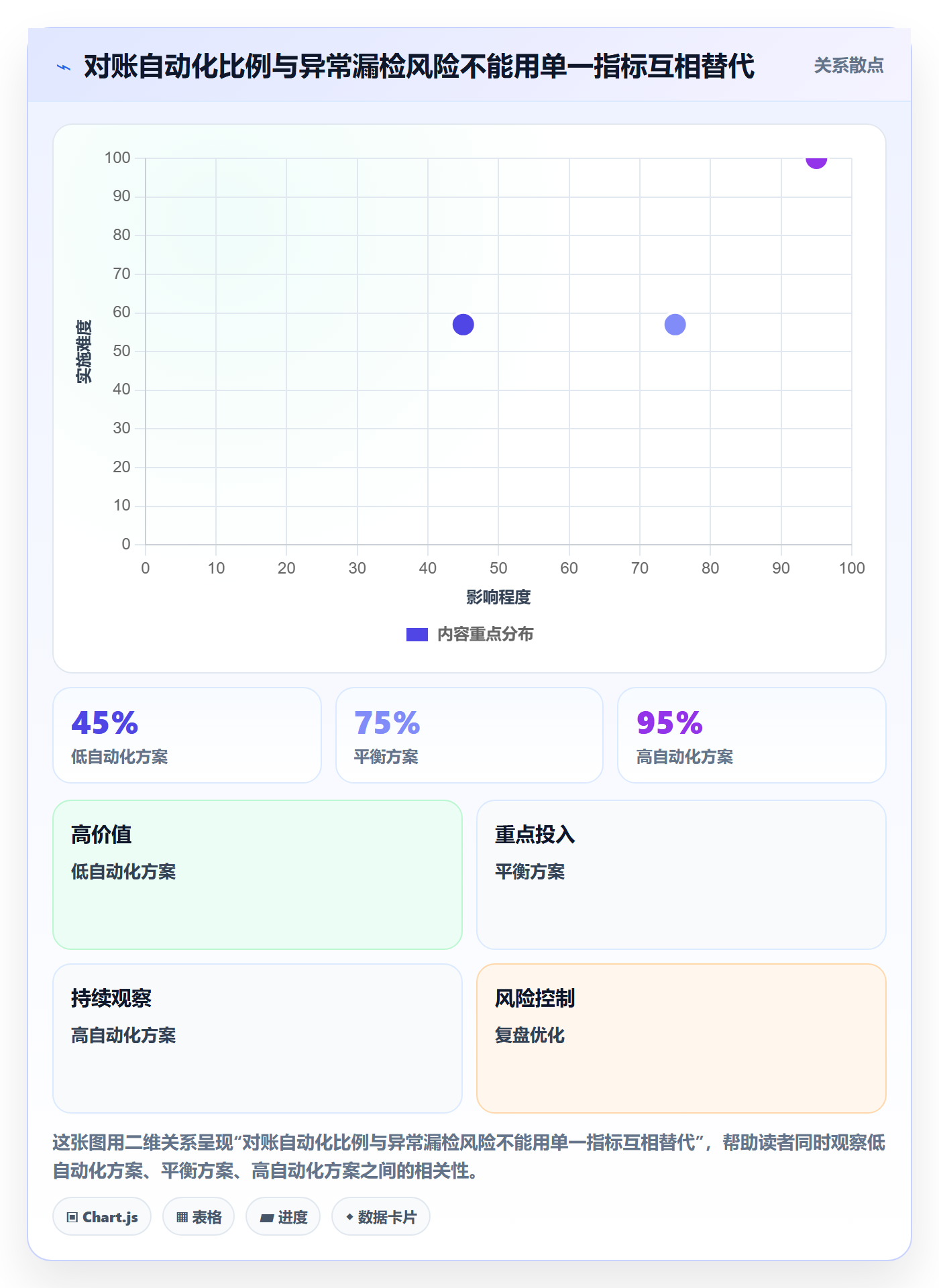 分账系统检查方法：通过对账管理评估落地案例质量