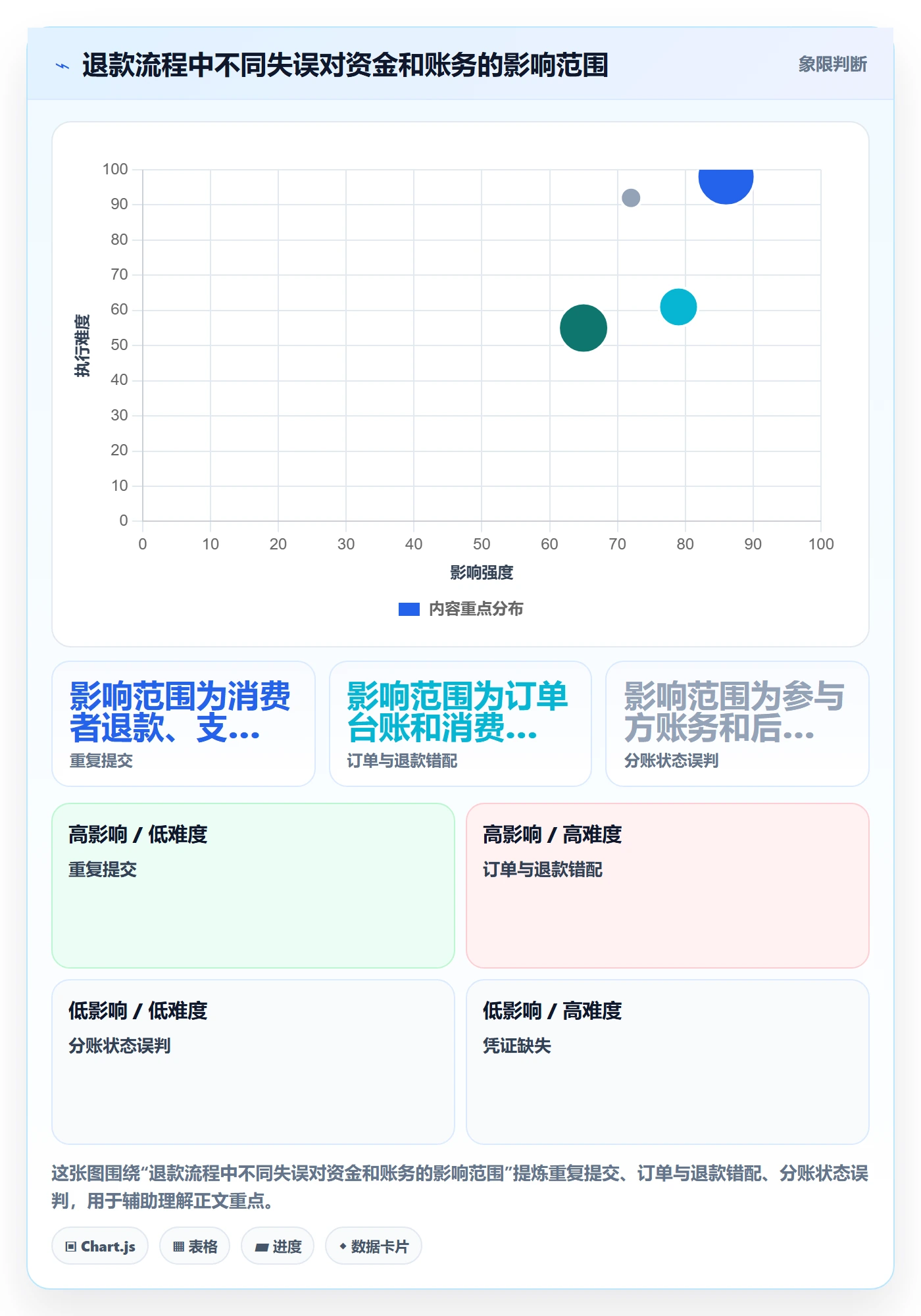 分账系统实用方法：围绕退款处理建立中小商家