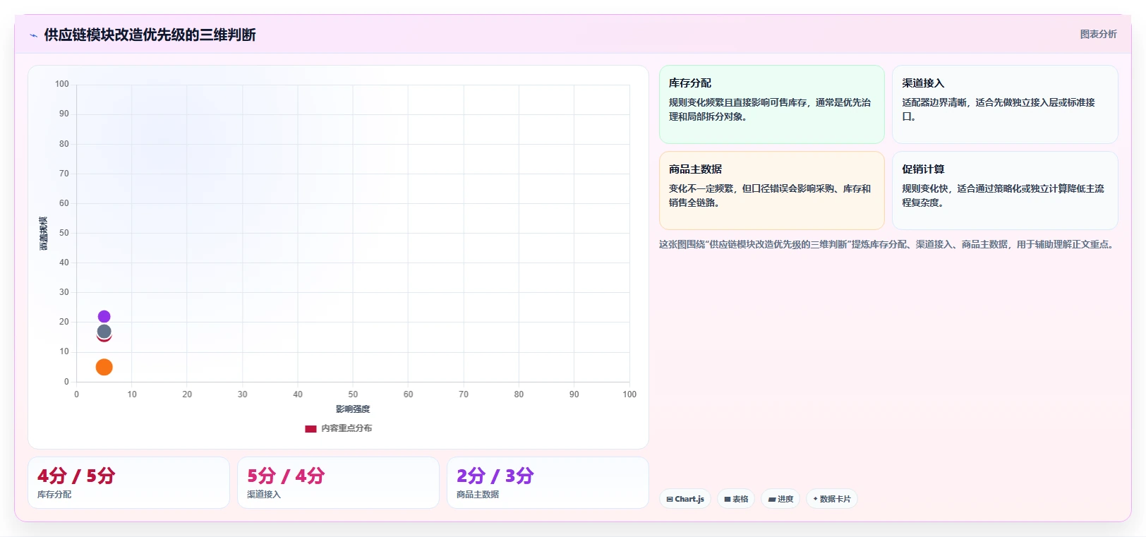 电商系统开发：供应链团队决策指南：面对架构难扩展如何兼顾降低长期成本