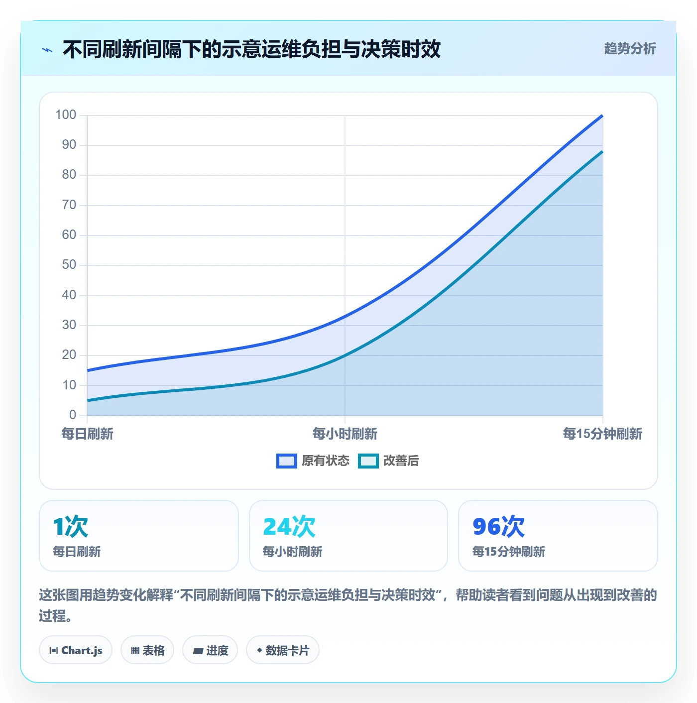 bi 平台应用思路:围绕数据接入拆解新手避坑