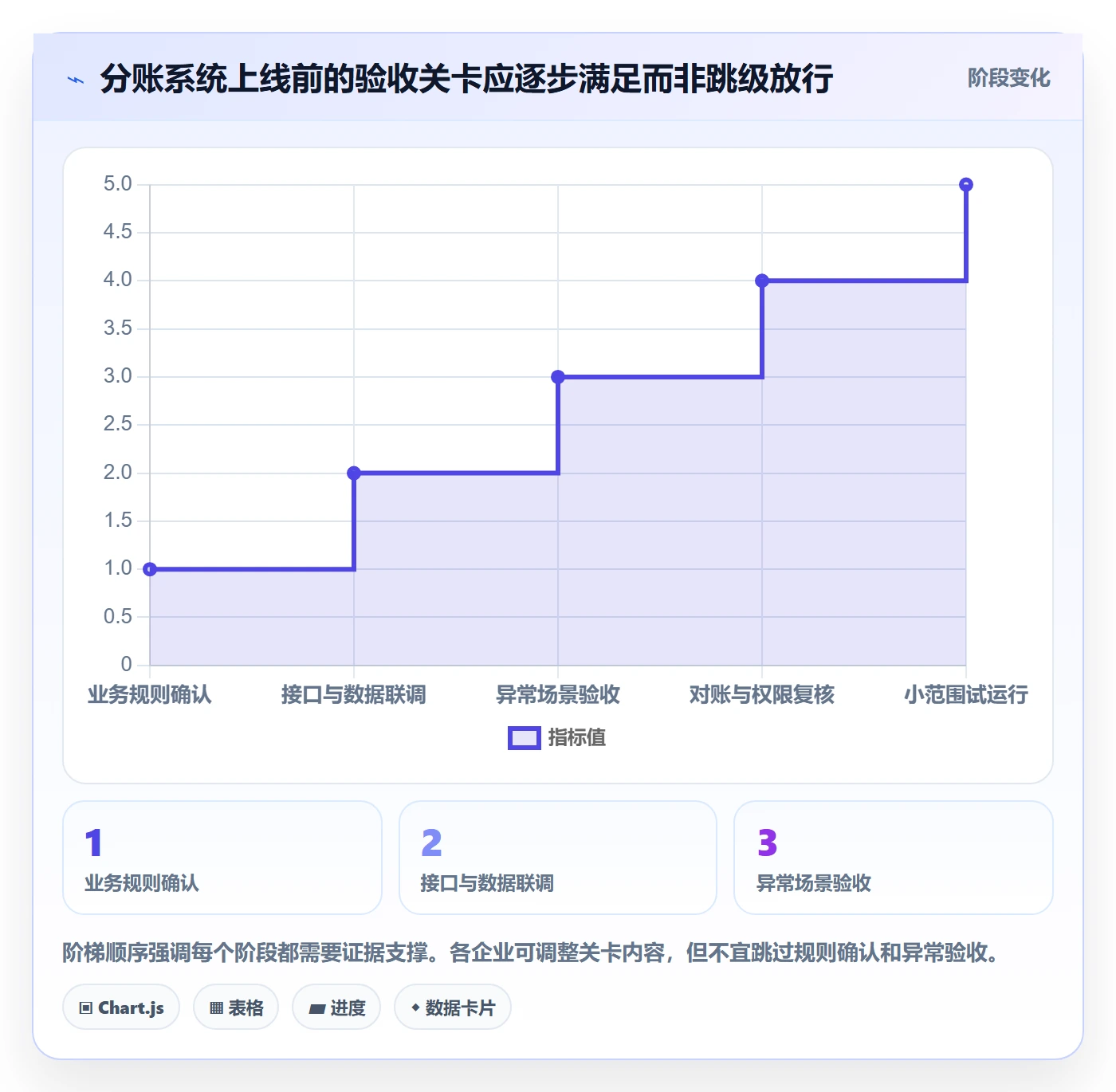 分账系统怎么用？合规要求场景下的选型方法拆解