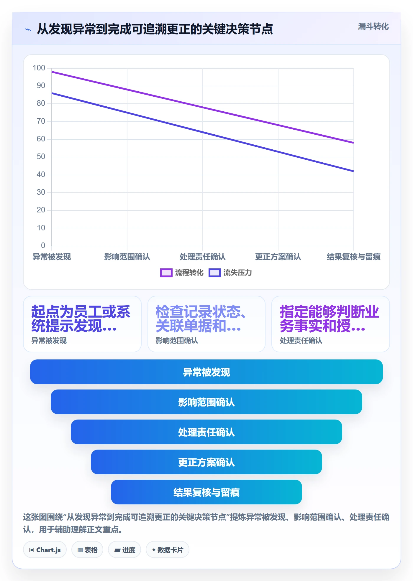 erp数据录入怎么用？权限分工场景下的常见误区拆解