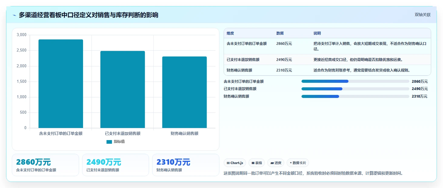电商系统开发：品牌商家标准化教程：用测试验收复制明确项目边界